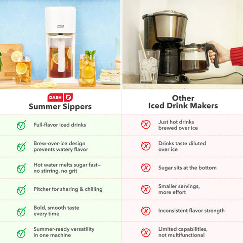Iced Tea & Coffee Maker
