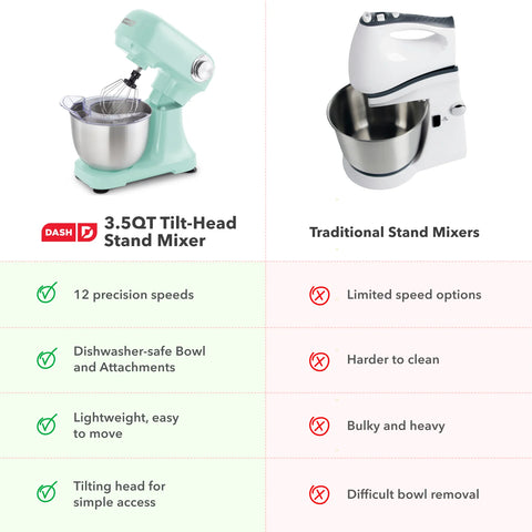 3.5 Qt Tilt Head Stand Mixer